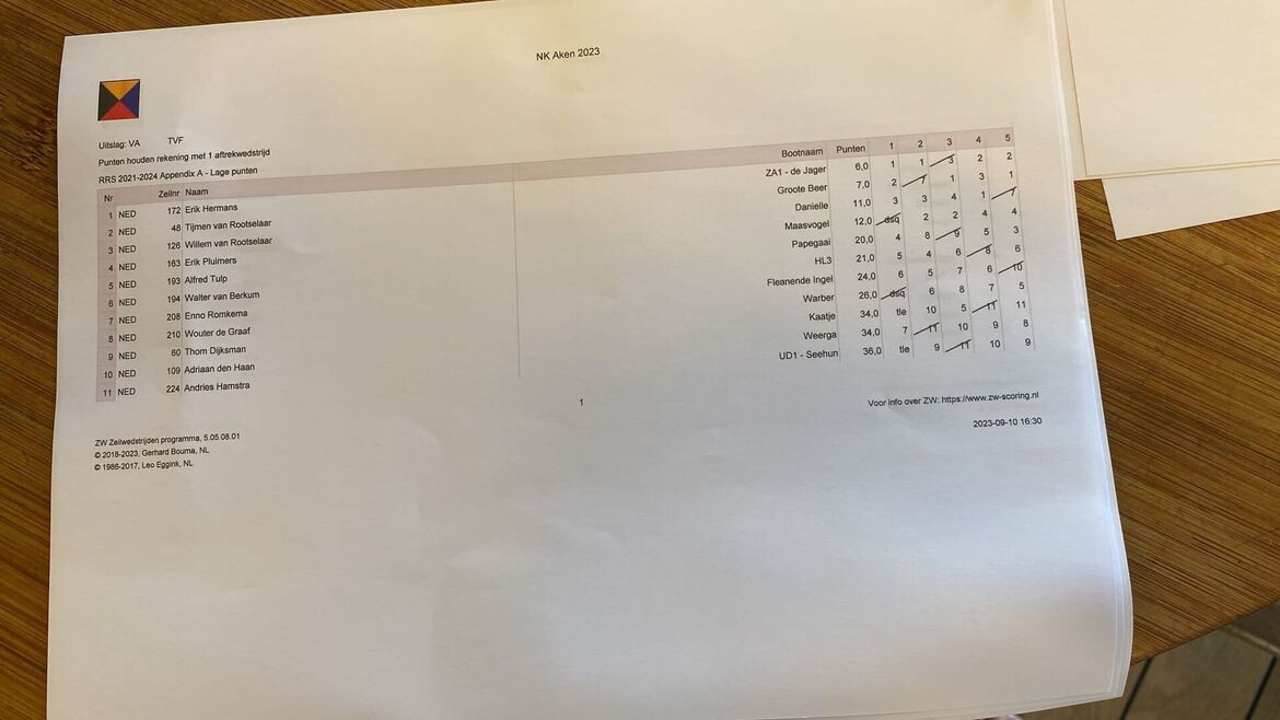 onk2023-uitslag