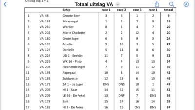 va23-uitslagenlijst
